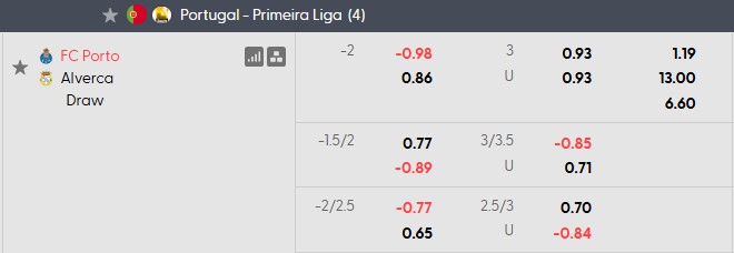 Nhận định, soi kèo Porto vs Alverca, 0h00 ngày 10/8: Nhà vua khó nhọc - Ảnh 5