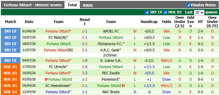 Nhận định, soi kèo PSV vs Fortuna, 1h00 ngày 9/8: Trút giận - Ảnh 2