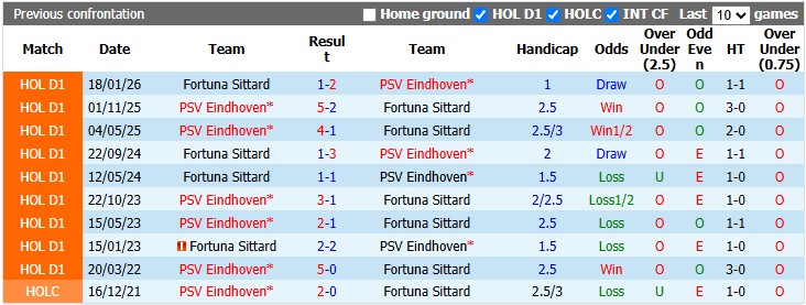 Nhận định, soi kèo PSV vs Fortuna, 1h00 ngày 9/8: Trút giận - Ảnh 3