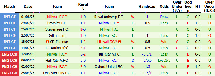 Nhận định, soi kèo QPR vs Millwall, 20h00 ngày 8/8: Cải thiện thành tích đối đầu - Ảnh 3