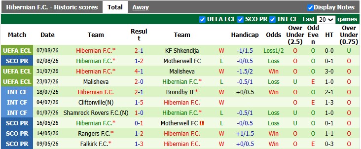 Nhận định, soi kèo Rangers vs Hibernian, 22h00 ngày 9/8: Nhọc nhằn giành điểm - Ảnh 2