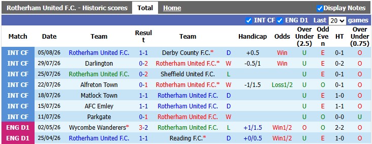 Nhận định, soi kèo Rotherham vs West Brom, 23h30 ngày 8/8: Vé cho đội khách - Ảnh 1