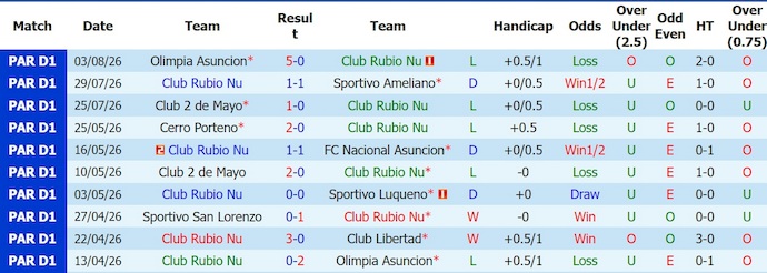 Nhận định, soi kèo Rubio Nu vs Recoleta, 4h30 ngày 8/8: Khó thắng - Ảnh 1