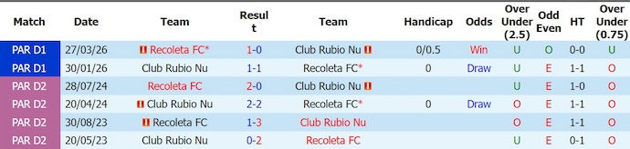 Nhận định, soi kèo Rubio Nu vs Recoleta, 4h30 ngày 8/8: Khó thắng - Ảnh 3