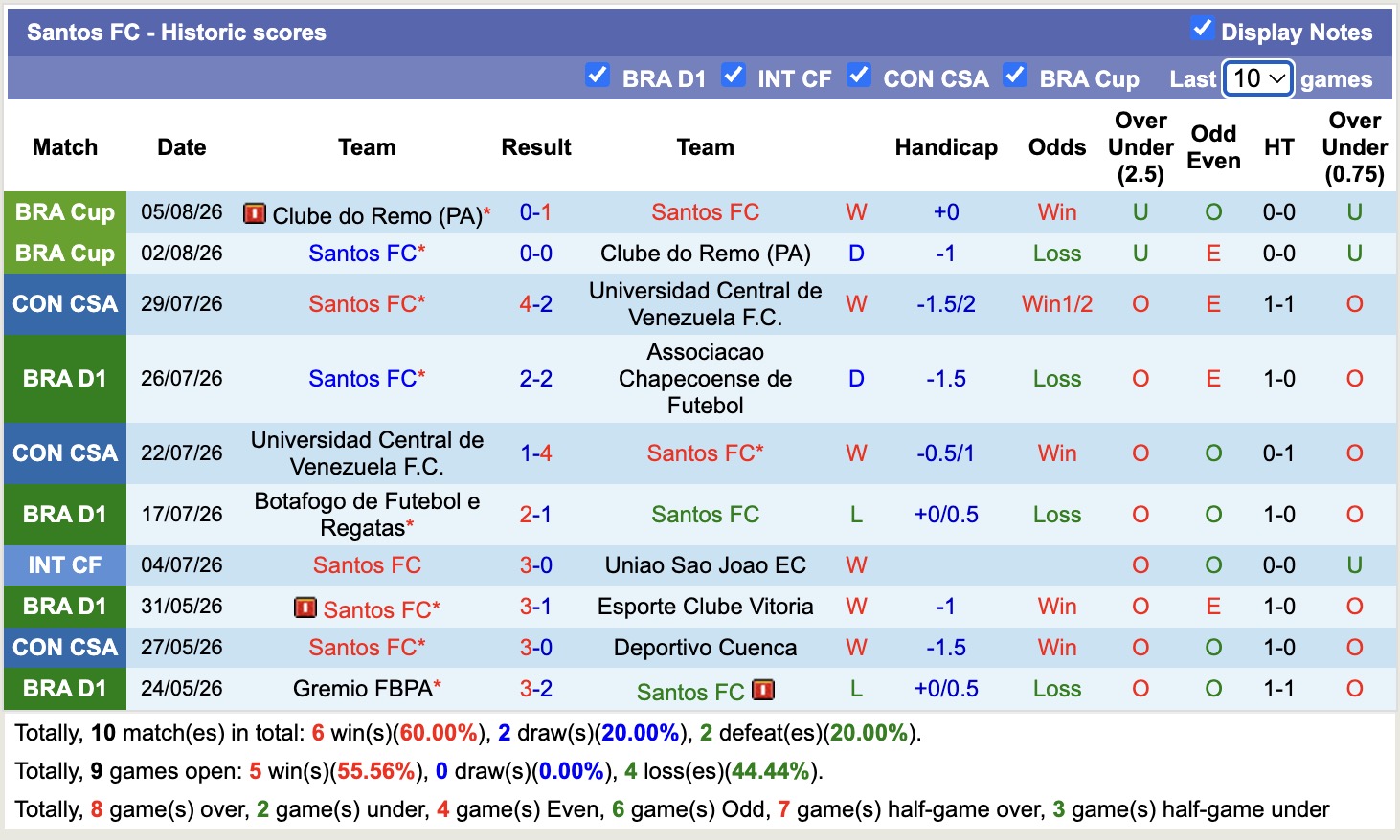 Nhận định, soi kèo Santos vs Atletico Paranaense, 04h30 ngày 10/8: Ngựa ô của giải - Ảnh 1