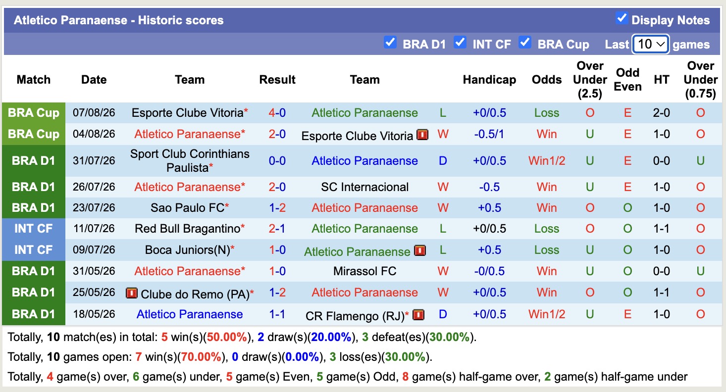 Nhận định, soi kèo Santos vs Atletico Paranaense, 04h30 ngày 10/8: Ngựa ô của giải - Ảnh 2