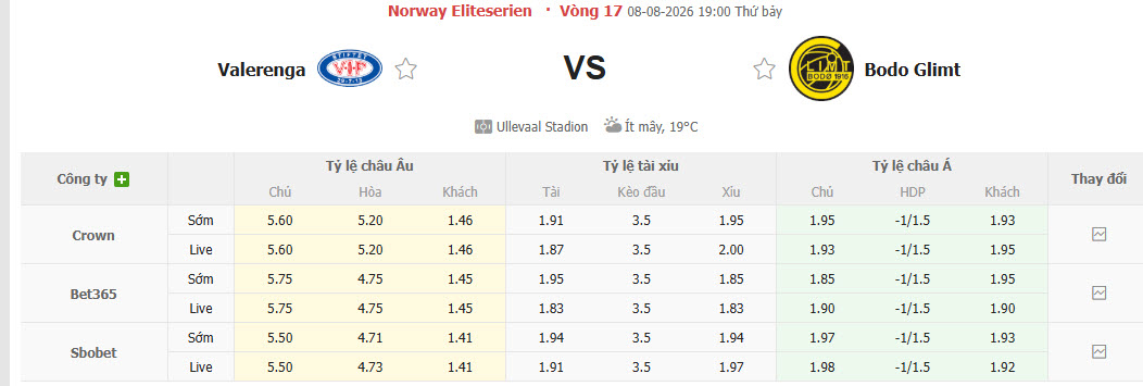 Nhận định, soi kèo Valerenga vs Bodo Glimt, 19h00 ngày 8/8: Duy trì vị thế đầu bảng - Ảnh 1