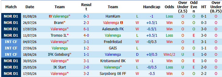 Nhận định, soi kèo Valerenga vs Bodo Glimt, 19h00 ngày 8/8: Duy trì vị thế đầu bảng - Ảnh 2