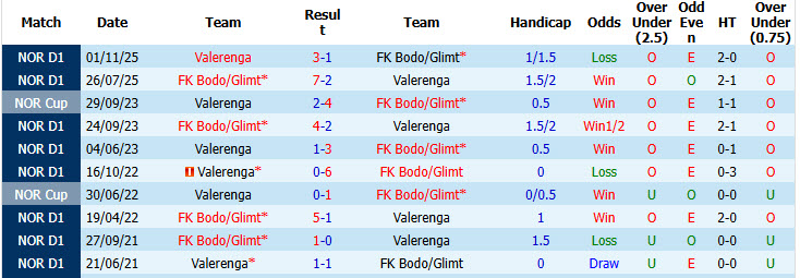 Nhận định, soi kèo Valerenga vs Bodo Glimt, 19h00 ngày 8/8: Duy trì vị thế đầu bảng - Ảnh 4