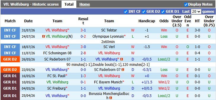 Nhận định, soi kèo Wolfsburg vs Kaiserslautern, 1h30 ngày 9/8: Nhọc nhằn vượt ải - Ảnh 1