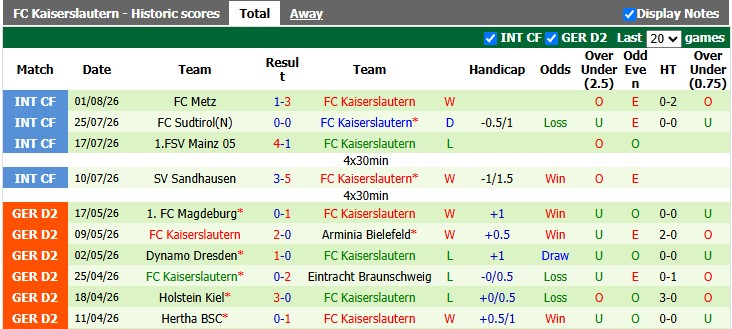 Nhận định, soi kèo Wolfsburg vs Kaiserslautern, 1h30 ngày 9/8: Nhọc nhằn vượt ải - Ảnh 2