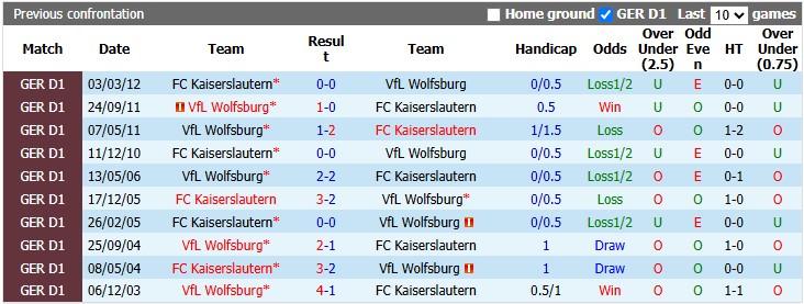 Nhận định, soi kèo Wolfsburg vs Kaiserslautern, 1h30 ngày 9/8: Nhọc nhằn vượt ải - Ảnh 3