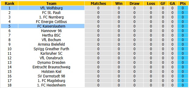Nhận định, soi kèo Wolfsburg vs Kaiserslautern, 1h30 ngày 9/8: Nhọc nhằn vượt ải - Ảnh 4