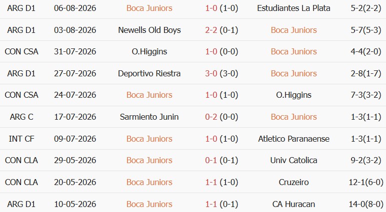 Soi kèo góc Boca Juniors vs Velez Sarsfield, 5h15 ngày 09/08 - Ảnh 1