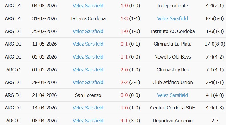 Soi kèo góc Boca Juniors vs Velez Sarsfield, 5h15 ngày 09/08 - Ảnh 2