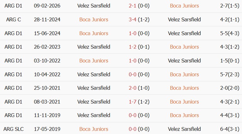 Soi kèo góc Boca Juniors vs Velez Sarsfield, 5h15 ngày 09/08 - Ảnh 3