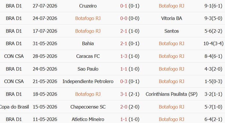 Soi kèo góc Botafogo vs Fluminense, 7h00 ngày 09/08 - Ảnh 1