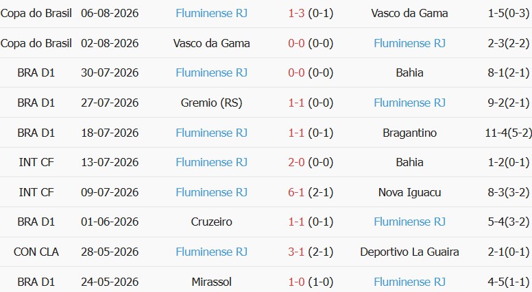 Soi kèo góc Botafogo vs Fluminense, 7h00 ngày 09/08 - Ảnh 2