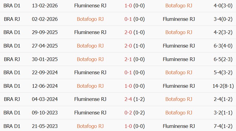 Soi kèo góc Botafogo vs Fluminense, 7h00 ngày 09/08 - Ảnh 3