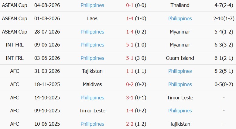 Soi kèo góc Malaysia vs Philippines, 20h00 ngày 08/08 - Ảnh 2