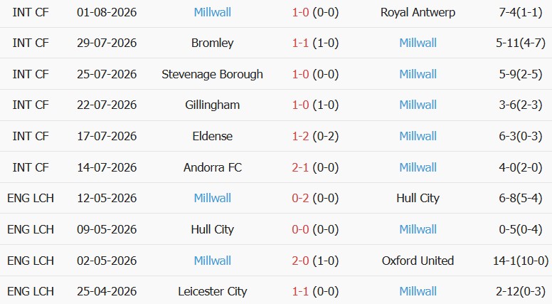 Soi kèo góc QPR vs Millwall, 20h00 ngày 08/08 - Ảnh 2