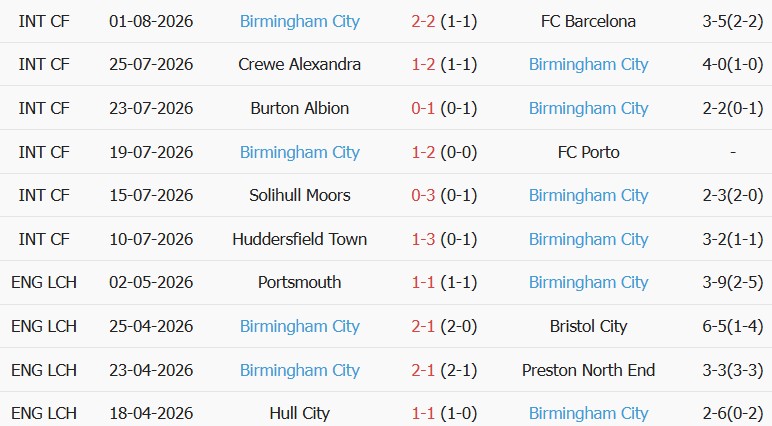Soi kèo góc Swansea vs Birmingham, 21h00 ngày 08/08 - Ảnh 2