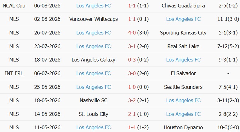Soi kèo góc Toluca vs Los Angeles FC, 10h10 ngày 09/08 - Ảnh 2