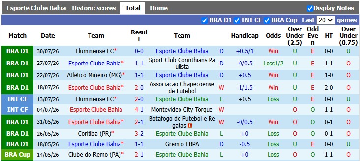 Nhận định, soi kèo Bahia vs Vasco da Gama, 2h00 ngày 10/8: Hồi sinh - Ảnh 1
