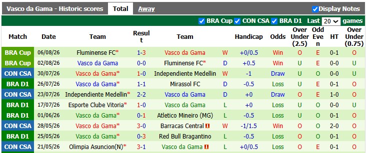 Nhận định, soi kèo Bahia vs Vasco da Gama, 2h00 ngày 10/8: Hồi sinh - Ảnh 2