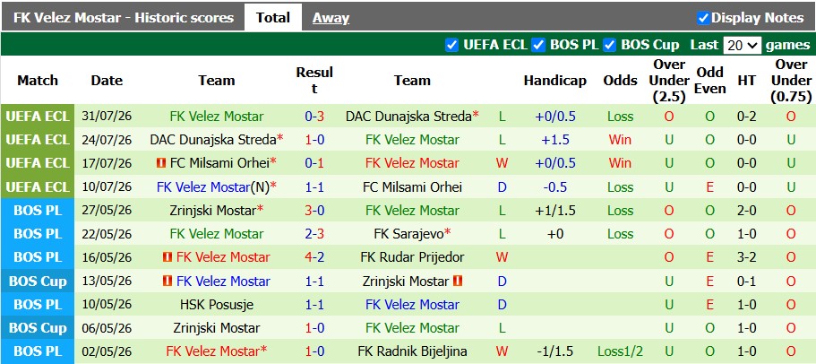 Nhận định, soi kèo Borac Banja Luka vs Velez Mostar, 23h30 ngày 9/8: Bấp bênh - Ảnh 2