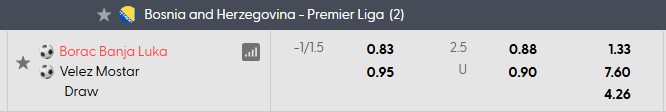 Nhận định, soi kèo Borac Banja Luka vs Velez Mostar, 23h30 ngày 9/8: Bấp bênh - Ảnh 5