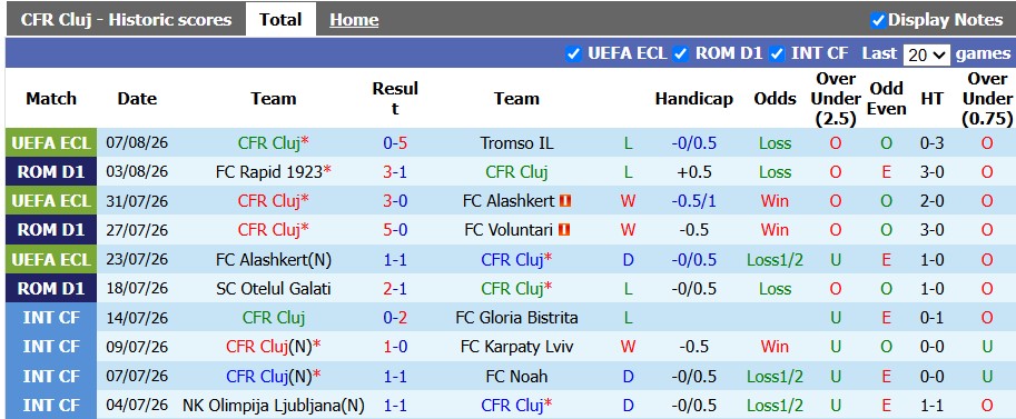 Nhận định, soi kèo CFR Cluj vs Universitatea Cluj, 1h30 ngày 11/8: Derby hấp dẫn - Ảnh 1