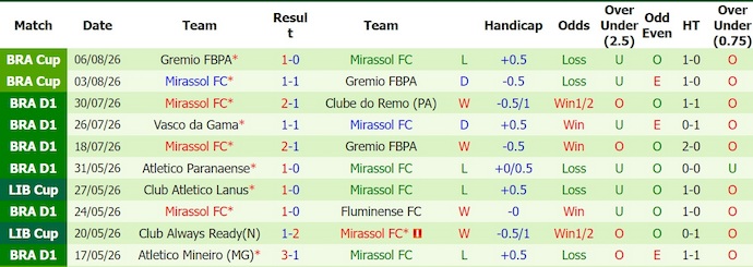 Nhận định, soi kèo Cruzeiro vs Mirassol, 21h00 ngày 9/8: Điểm tựa sân nhà - Ảnh 2