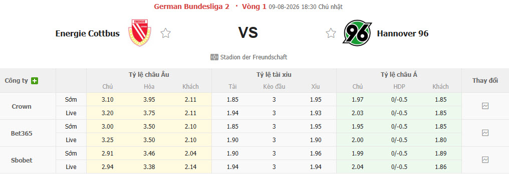 Nhận định, soi kèo Energie Cottbus vs Hannover, 18h30 ngày 9/8: Tân binh gặp khó - Ảnh 1