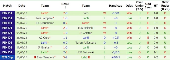 Nhận định, soi kèo Inter Turku vs Lahti, 21h00 ngày 9/8: Chủ nhà tự tin - Ảnh 2