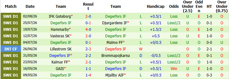 Nhận định, soi kèo Malmo vs Degerfors, 19h00 ngày 9/8: Nuốt chửng đối thủ - Ảnh 3