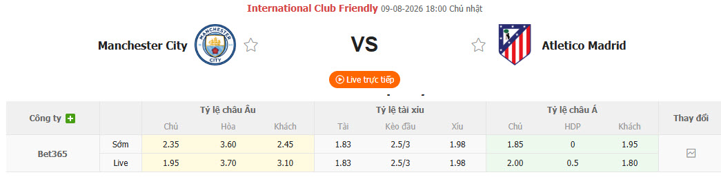 Nhận định, soi kèo Man City vs Atletico Madrid, 18h00 ngày 9/8: Thách thức đối thủ - Ảnh 1
