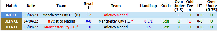 Nhận định, soi kèo Man City vs Atletico Madrid, 18h00 ngày 9/8: Thách thức đối thủ - Ảnh 4