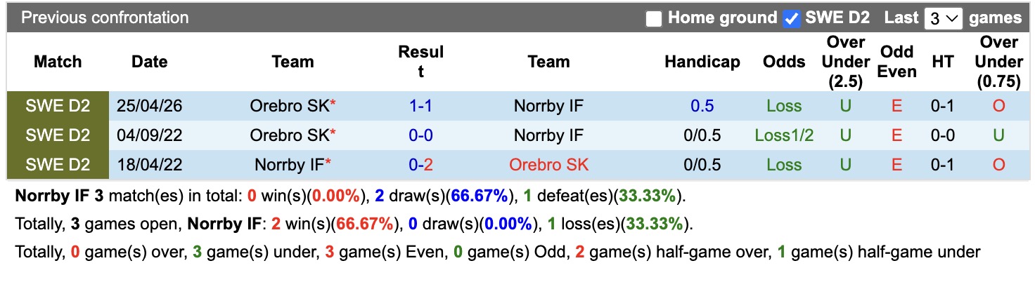 Nhận định, soi kèo Norrby vs Orebro, 00h00 ngày 11/8: Tiếp tục chìm sâu - Ảnh 3
