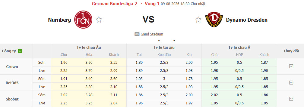 Nhận định, soi kèo Nurnberg vs Dresden, 18h30 ngày 9/8: Đôi công hấp dẫn - Ảnh 1