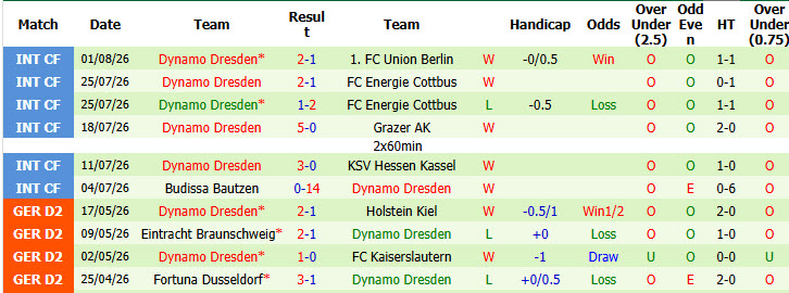 Nhận định, soi kèo Nurnberg vs Dresden, 18h30 ngày 9/8: Đôi công hấp dẫn - Ảnh 3