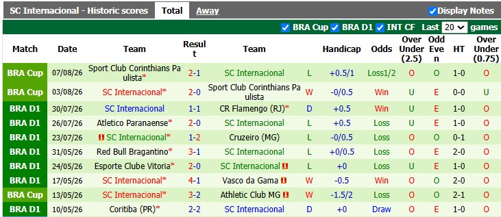 Nhận định, soi kèo Palmeiras vs Internacional, 2h00 ngày 10/8: Thênh thang trên đỉnh - Ảnh 2