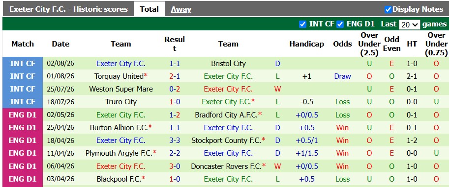 Nhận định, soi kèo Plymouth vs Exeter, 2h00 ngày 11/8: Đâu dễ cho cửa trên - Ảnh 2