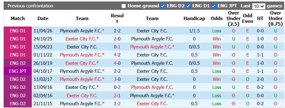 Nhận định, soi kèo Plymouth vs Exeter, 2h00 ngày 11/8: Đâu dễ cho cửa trên - Ảnh 3
