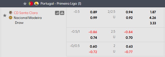 Nhận định, soi kèo Santa Clara vs Nacional, 2h15 ngày 11/8: Khởi đầu suôn sẻ cho chủ nhà - Ảnh 5