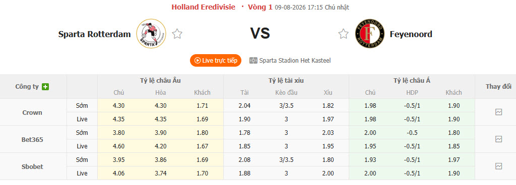 Nhận định, soi kèo Sparta Rotterdam vs Feyenoord, 17h15 ngày 9/8: Tự tin giành 3 điểm - Ảnh 1