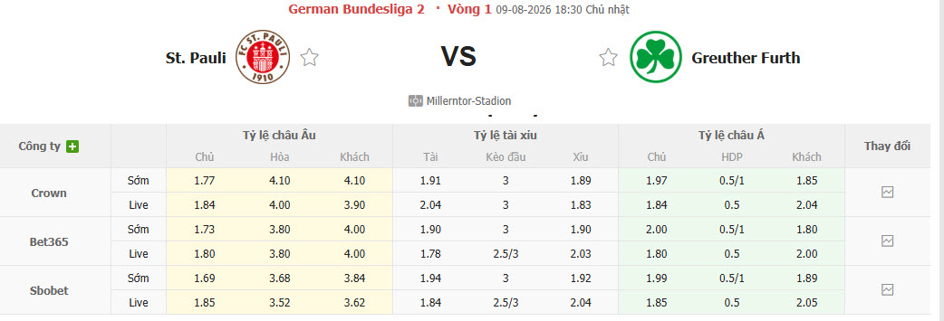 Nhận định, soi kèo St. Pauli vs Greuther Furth, 18h30 ngày 9/8: Khởi đầu nhọc nhằn - Ảnh 1