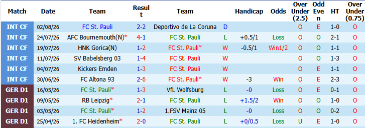 Nhận định, soi kèo St. Pauli vs Greuther Furth, 18h30 ngày 9/8: Khởi đầu nhọc nhằn - Ảnh 2