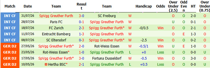 Nhận định, soi kèo St. Pauli vs Greuther Furth, 18h30 ngày 9/8: Khởi đầu nhọc nhằn - Ảnh 3