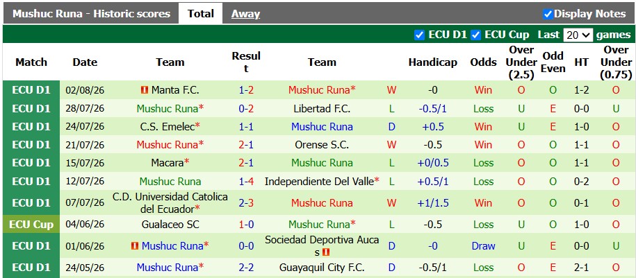 Nhận định, soi kèo Tecnico Universitario vs Mushuc Runa, 2h00 ngày 11/8: Khách lấn chủ - Ảnh 2
